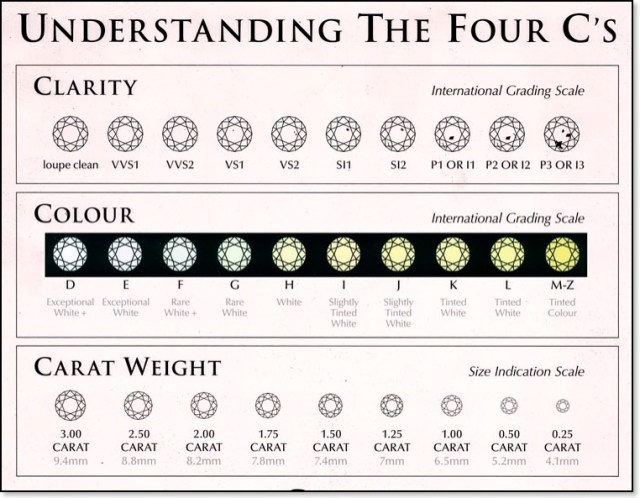 The-4Cs-of-Diamonds